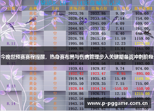 今晚世预赛赛程提醒，热身赛布局与伤病管理步入关键期备战冲刺阶段